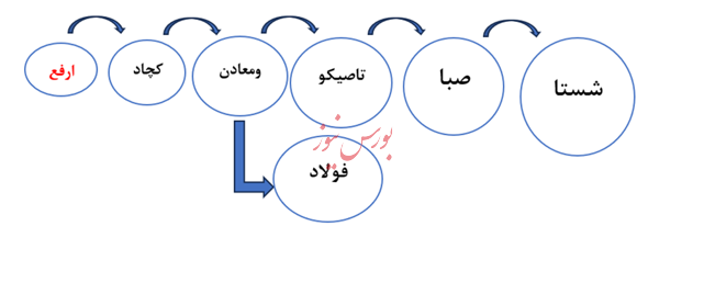 حسین خسرونژاد : اهمیت به بازار بورس در ایران، یک دروغ بزرگ است، عمر و وقت تان را هدر ندهید