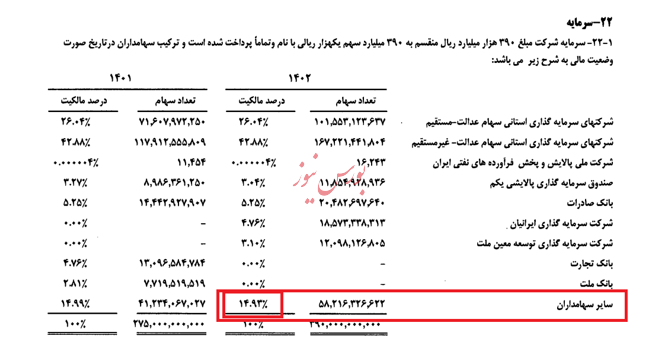 حسین خسرونژاد : اهمیت به بازار بورس در ایران، یک دروغ بزرگ است، عمر و وقت تان را هدر ندهید