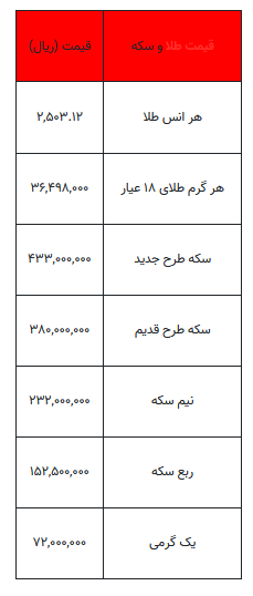 بخوانید/ از قیمت سکه تا یک گرم طلا- ۱۱ شهریور ۱۴۰۳