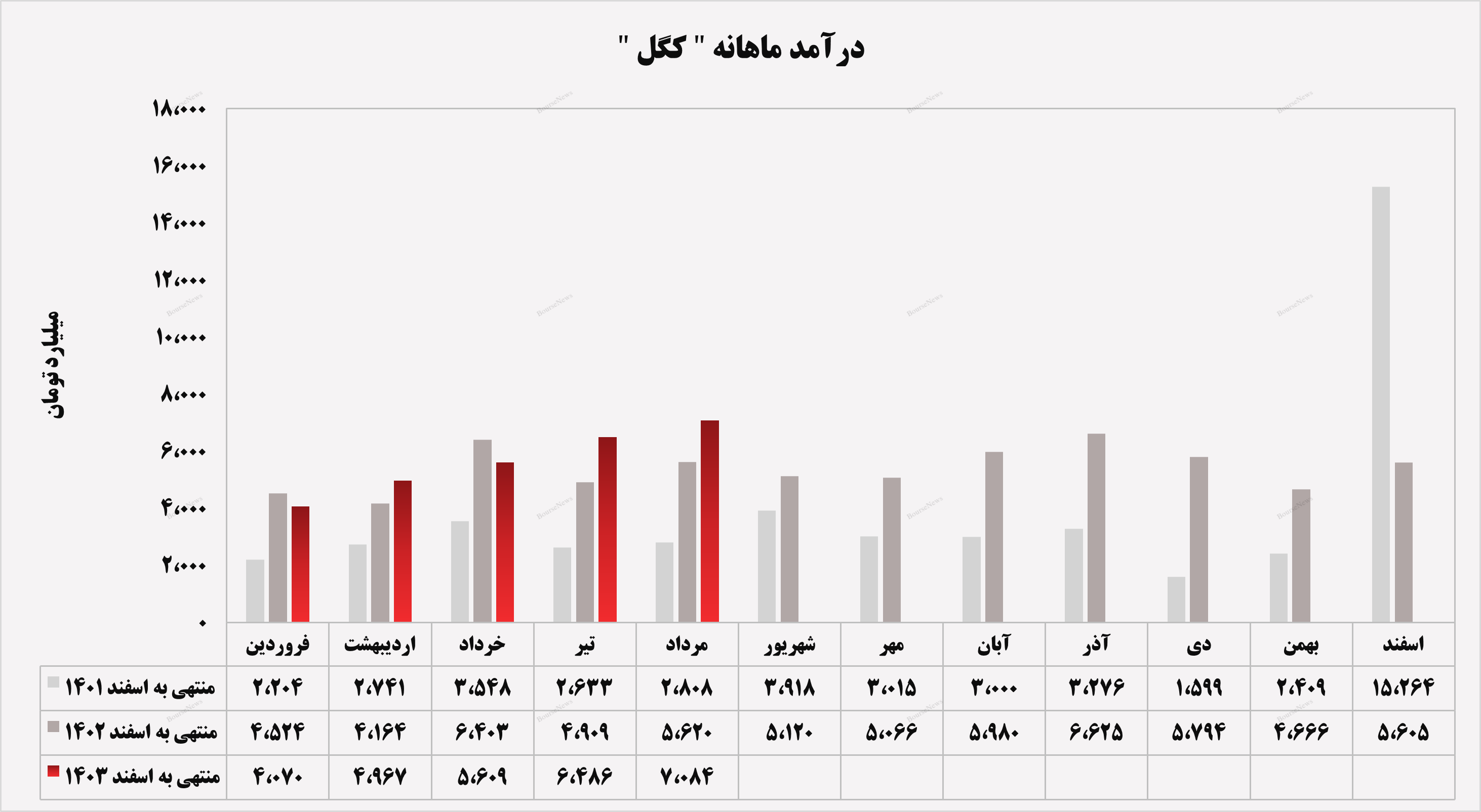 از دل معادن تا قلب اقتصاد کشور با از دل معادن تا قلب اقتصاد کشور با