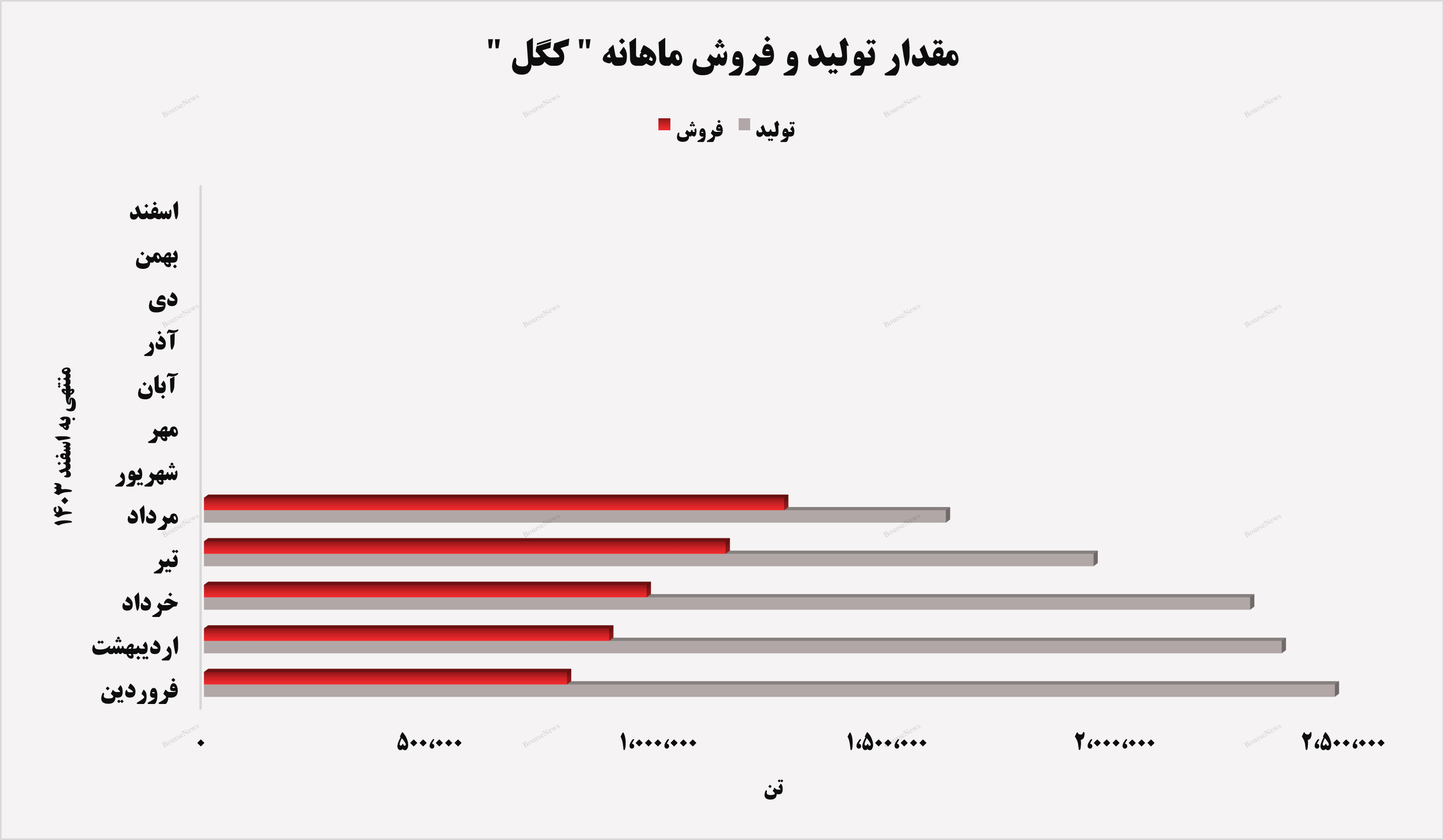 از دل معادن تا قلب اقتصاد کشور با از دل معادن تا قلب اقتصاد کشور با