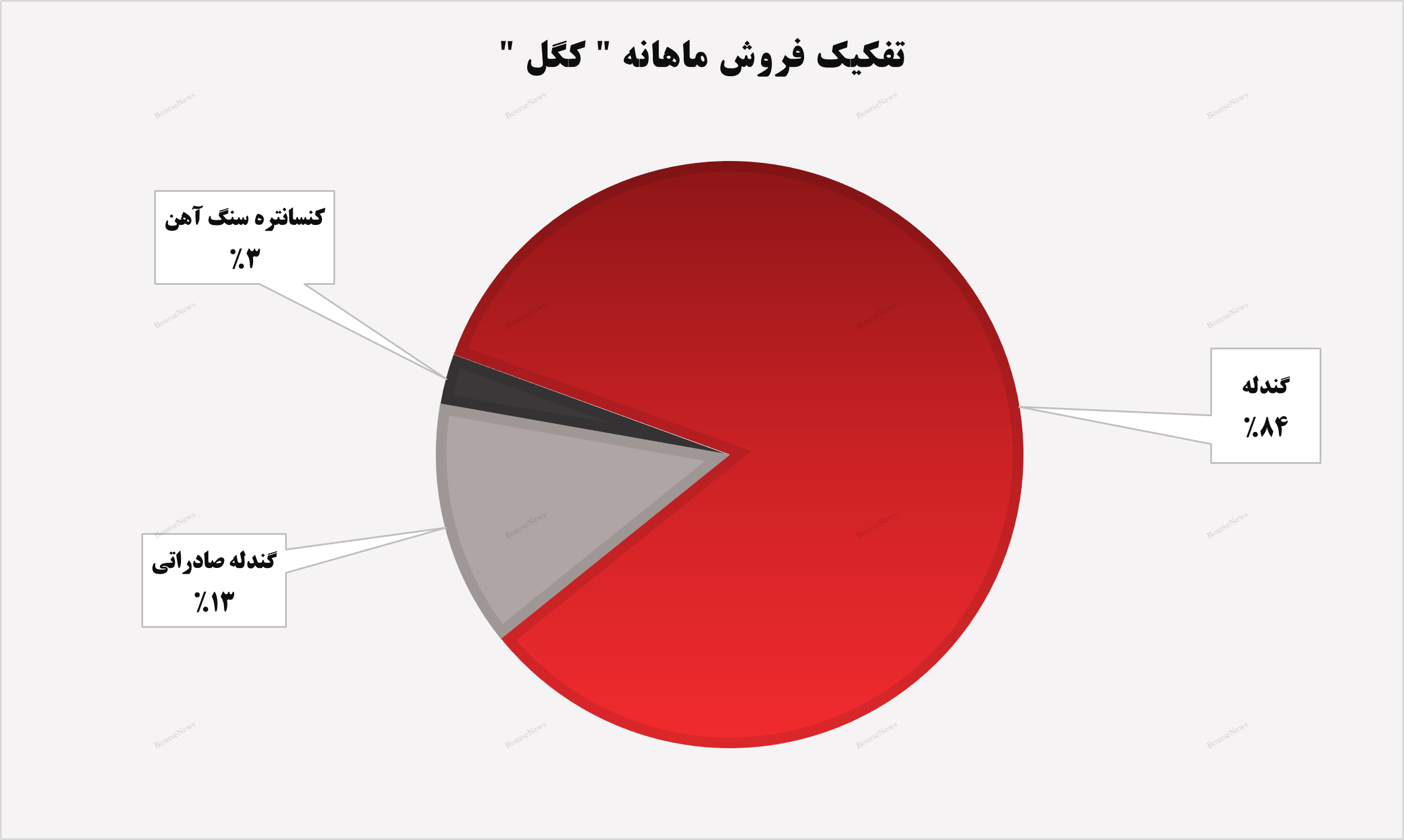 از دل معادن تا قلب اقتصاد کشور با از دل معادن تا قلب اقتصاد کشور با