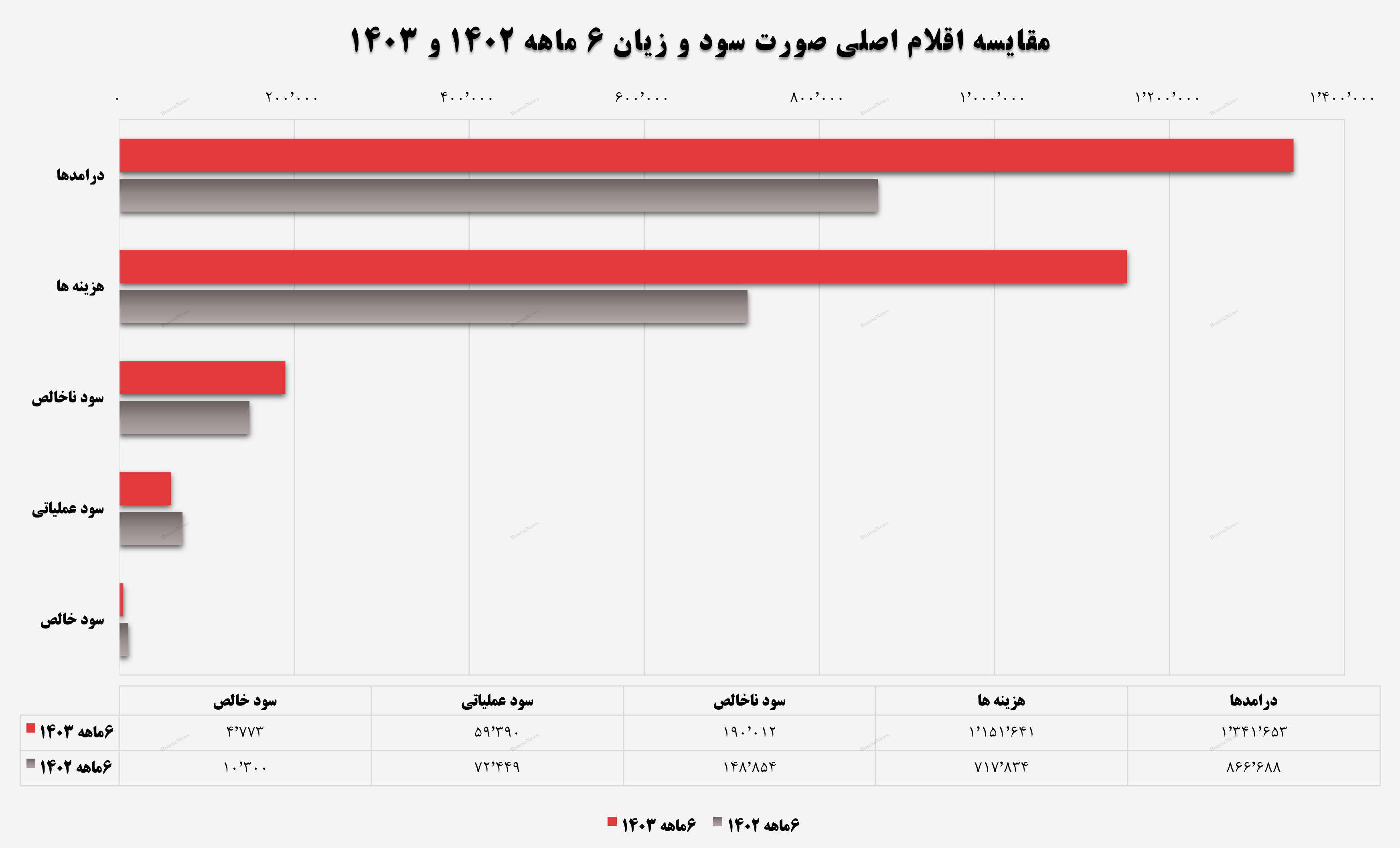 تورم بلای جان مفاخر 