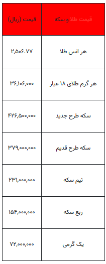 بخوانید/ از قیمت سکه تا یک گرم طلا- ۶ شهریور ۱۴۰۳