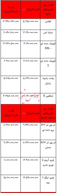 قیمت خودرو در بازار آزاد - ۶ شهریور ۱۴۰۳ + جدول