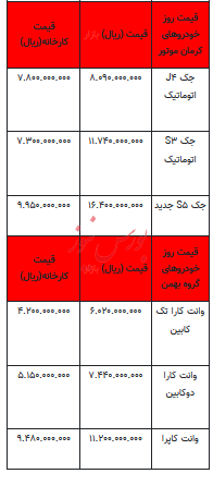 قیمت خودرو در بازار آزاد - ۶ شهریور ۱۴۰۳ + جدول