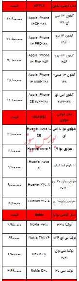 قیمت روز تلفن همراه- ۶ شهریور ۱۴۰۳ + جدول