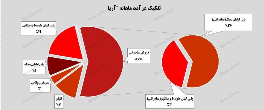 تداوم روند صعودی
