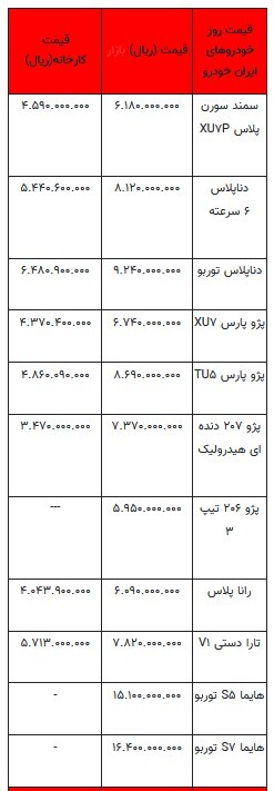 قیمت خودرو در بازار آزاد - ۸ شهریور ۱۴۰۳ + جدول