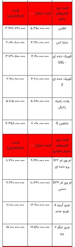 قیمت خودرو در بازار آزاد - ۸ شهریور ۱۴۰۳ + جدول