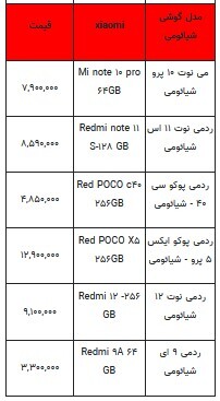 قیمت روز تلفن همراه - ۸ شهریور ۱۴۰۳ + جدول