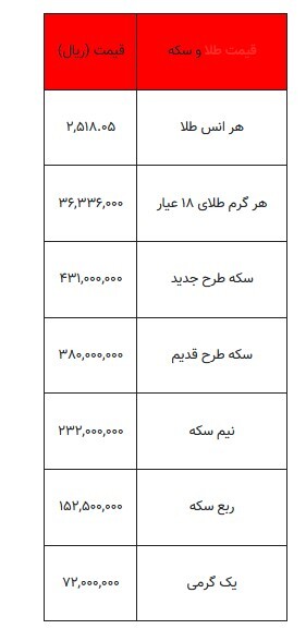 بخوانید/ از قیمت سکه تا یک گرم طلا- 8شهریور ۱۴۰۳