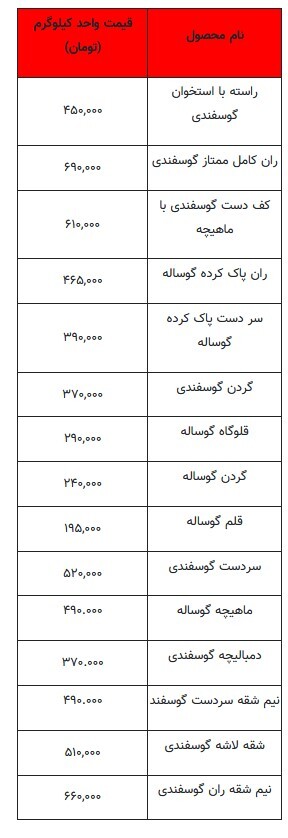 جدیدترین قیمت گوشت قرمز-۸ شهریور ۱۴۰۳+جدول