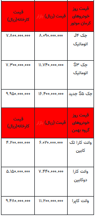 قیمت خودرو در بازار آزاد - ۱۰ مهر ۱۴۰۳ + جدول