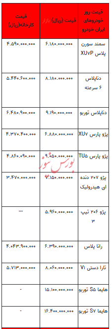 قیمت خودرو در بازار آزاد - ۲۲ مهر ۱۴۰۳ + جدول