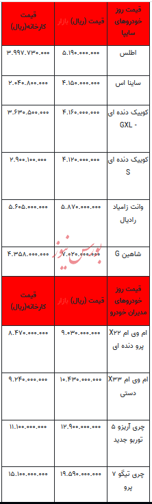 قیمت خودرو در بازار آزاد - ۲۲ مهر ۱۴۰۳ + جدول