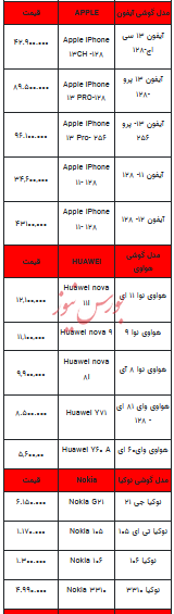قیمت روز تلفن همراه - ۲۲ مهر ۱۴۰۳ + جدول