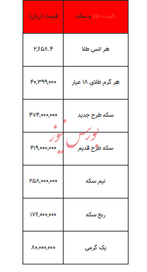 بخوانید/ از قیمت سکه تا یک گرم طلا- ۷ مهر ۱۴۰۳