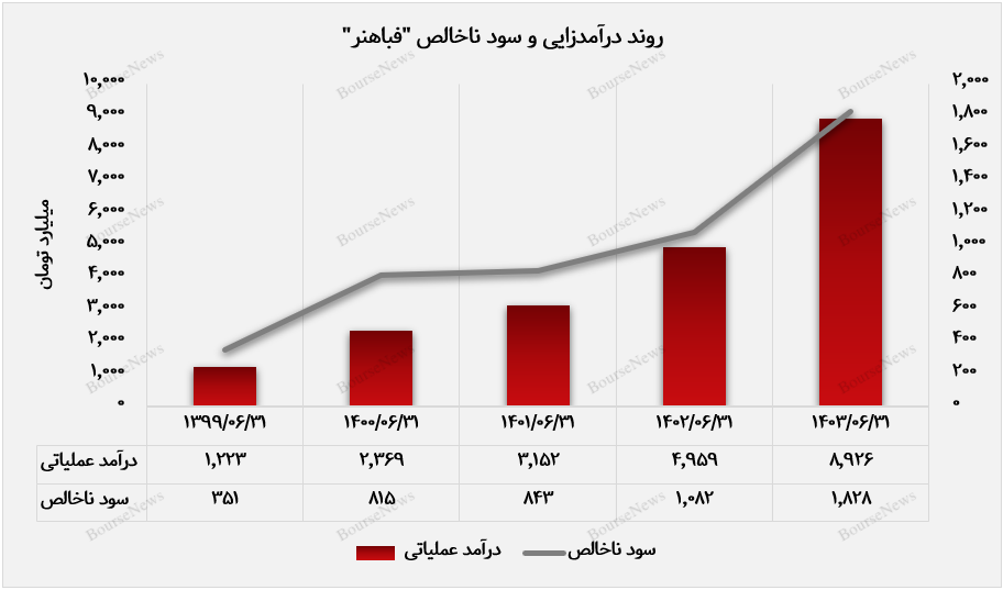 مسیر سبز