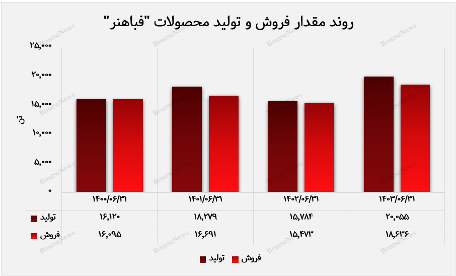 مسیر سبز
