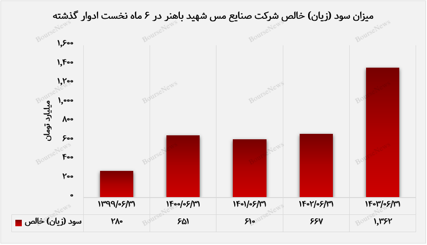 مسیر سبز