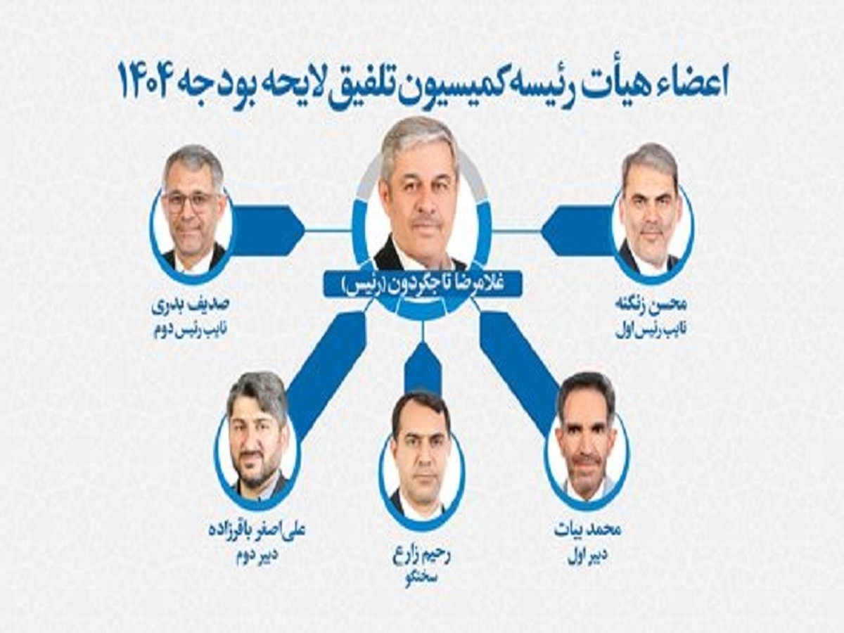 تاجگردون؛ رئیس کمیسیون تلفیق لایحه بودجه ۱۴۰۴ شد تاجگردون؛ رئیس کمیسیون تلفیق لایحه بودجه ۱۴۰۴ شد