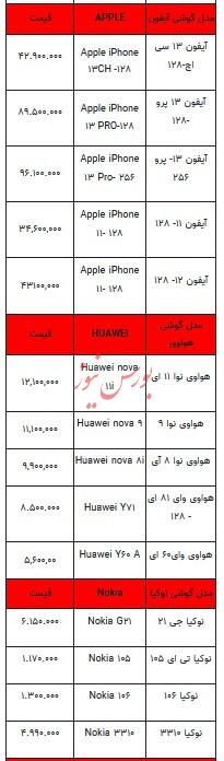 قیمت روز تلفن همراه - ۳ آبان ۱۴۰۳ + جدول