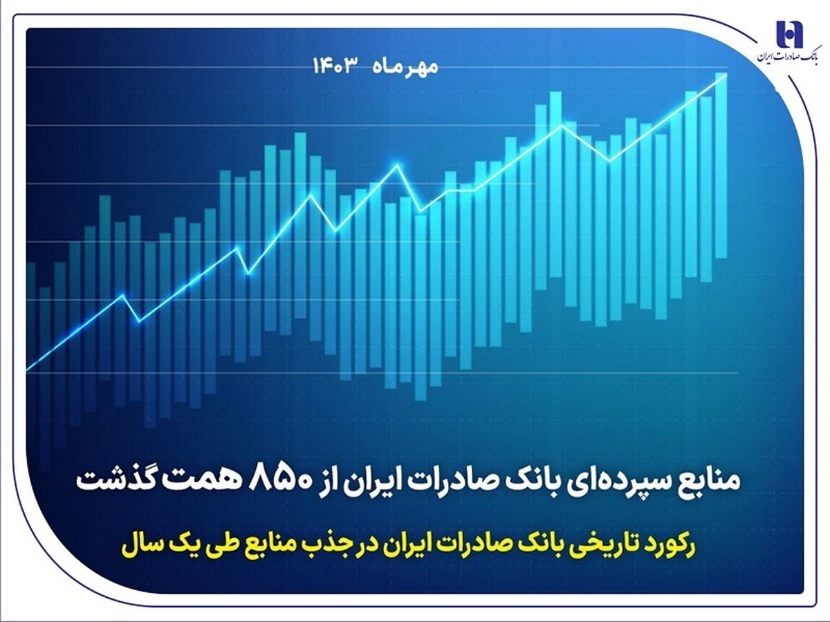 رکورد تاریخی بانک صادرات ایران در جذب منابع طی یک سال رکورد تاریخی بانک صادرات ایران در جذب منابع طی یک سال