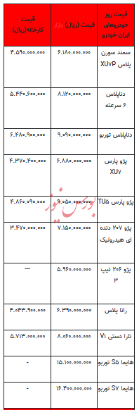 قیمت خودرو در بازار آزاد - ۸ آبان ۱۴۰۳ + جدول