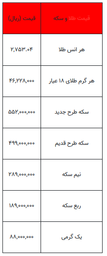 بخوانید/ از قیمت سکه تا یک گرم طلا- ۸ آبان ۱۴۰۳