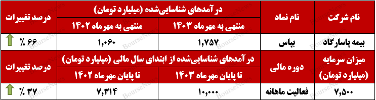 شروع قدرتمند