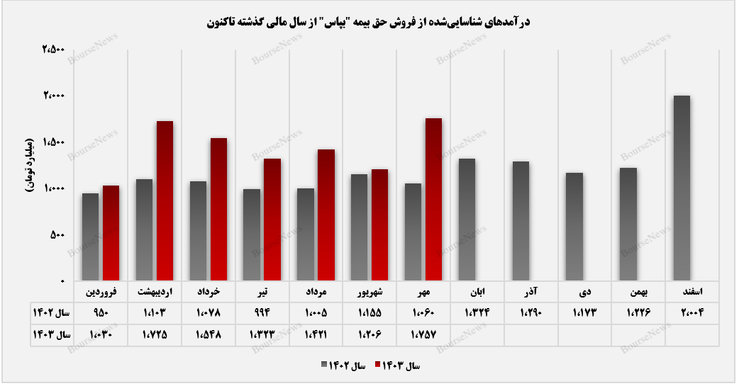 شروع قدرتمند
