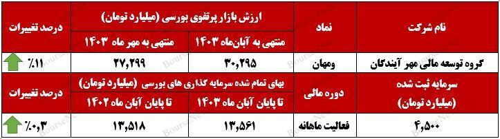 ومهان