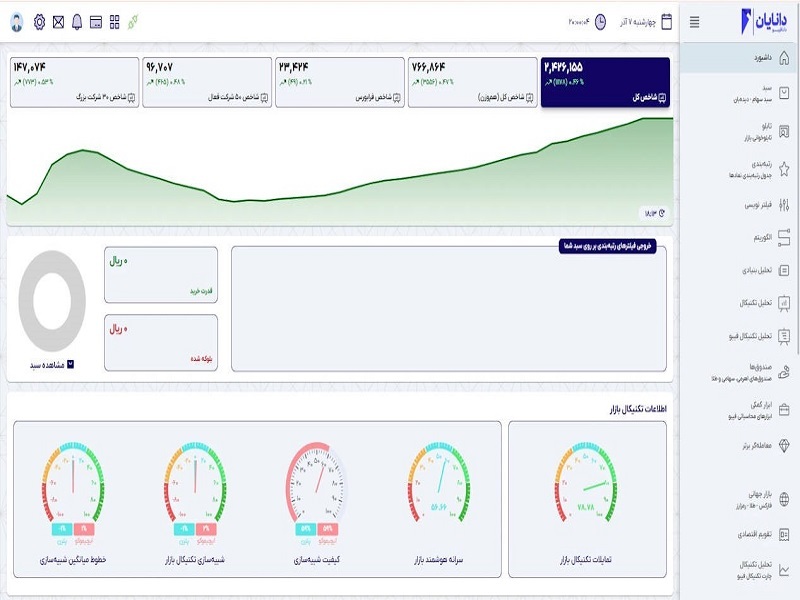 فرصتی محدود برای برنده شدن!