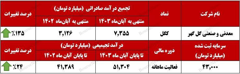 عملکرد خوب