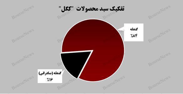 عملکرد خوب