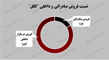 عملکرد خوب