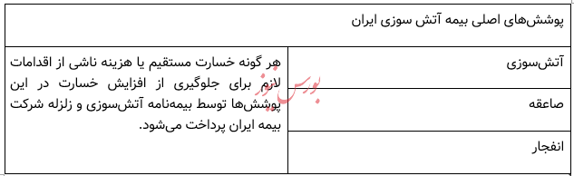 معرفی پوشش های بیمه آتش سوزی و زلزله ایران، تضمین امنیت خانه شما