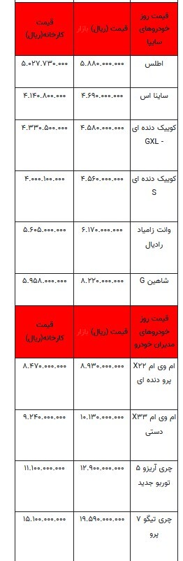 قیمت خودرو در بازار آزاد - ۲۹ آذر ۱۴۰۳ + جدول