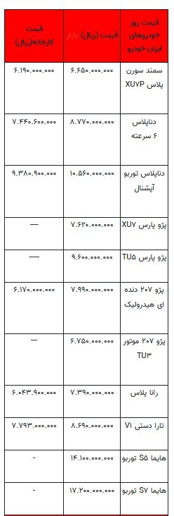 قیمت خودرو در بازار آزاد - ۲۹ آذر ۱۴۰۳ + جدول