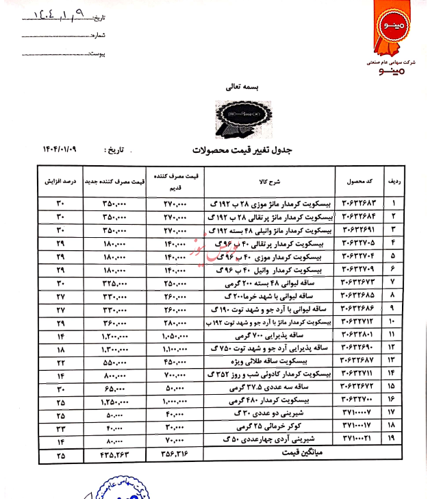 دریافت مجوز تغییر بیش از 10 درصد در نرخ فروش محصولات یا ارائه خدمات