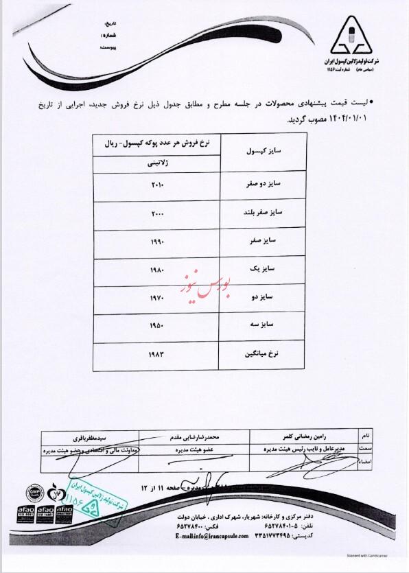 نرخ کپسول‌های