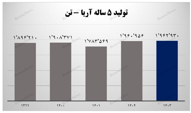 عملکرد بی‌نظیر