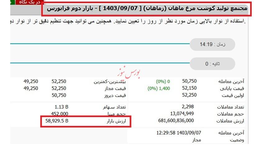 پیش بینی آینده دشوار نیست، اگر