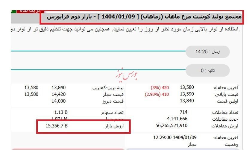 پیش بینی آینده دشوار نیست، اگر