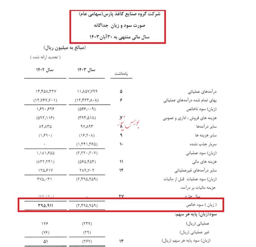 پیش بینی آینده دشوار نیست، اگر