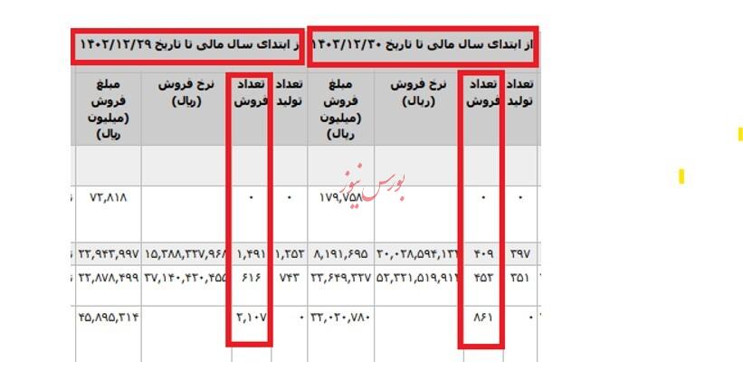 پیش بینی آینده دشوار نیست، اگر