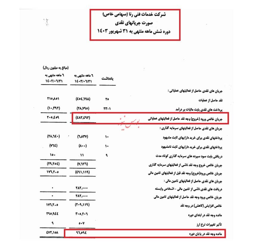 پیش بینی آینده دشوار نیست، اگر