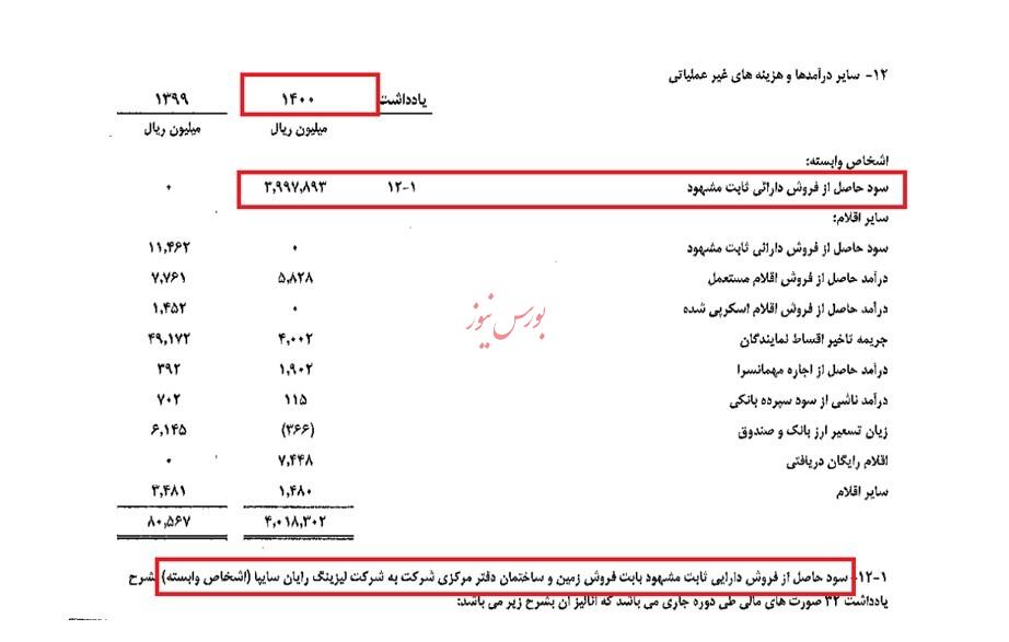 پیش بینی آینده دشوار نیست، اگر