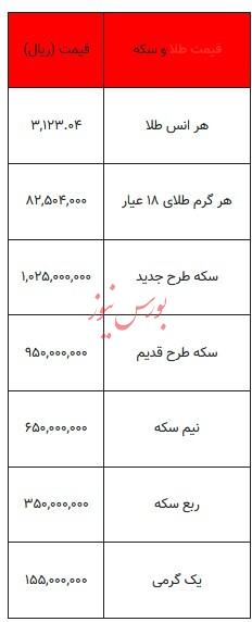 قیمت طلا و سکه - ۱۴ فروردین ۱۴۰۴